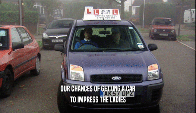 OUR CHANCES OF GETTING A CAR TO IMPRESS THE LADIES 