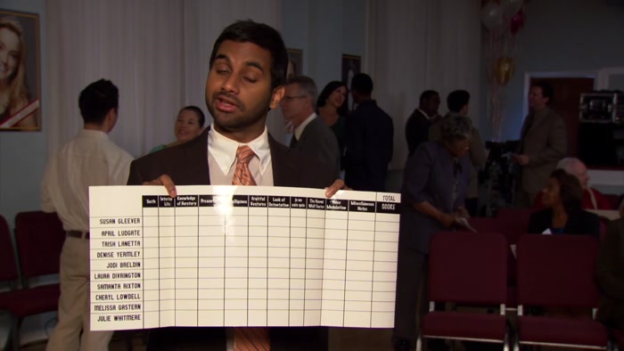 HERE WE HAVE LESLIE'S CUSTOM SCORECARD, WITH CATEGORIES SUCH AS, 