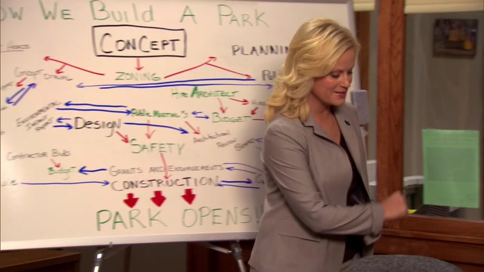 OKAY, EVERYBODY TAKE OUT THEIR THINKING CAPS AND RIP THEM UP. 