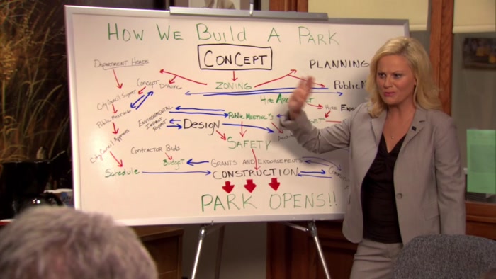 THIS IS A LIST OF THINGS WE HAVE TO COMPLETE 