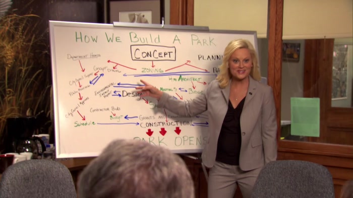 THIS IS A LIST OF THINGS WE HAVE TO COMPLETE 
