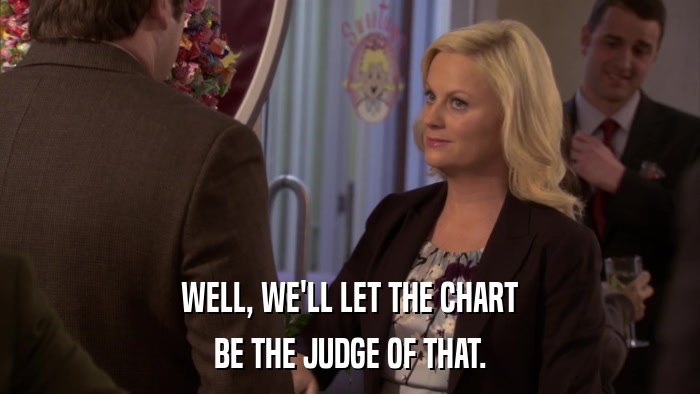 WELL, WE'LL LET THE CHART BE THE JUDGE OF THAT. 
