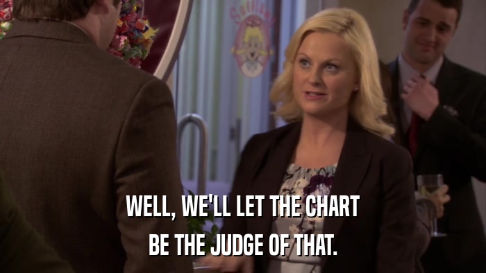 WELL, WE'LL LET THE CHART BE THE JUDGE OF THAT. 