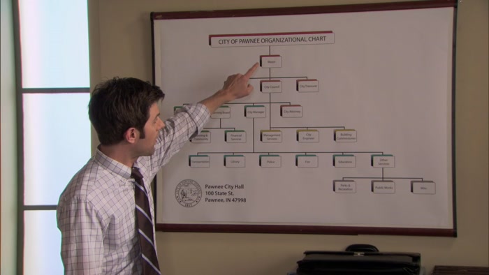 YOUR DEPARTMENT, ALL THE WAY DOWN HERE, IS NOT A PRIORITY. 