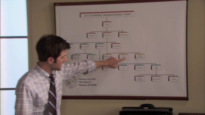 YOUR DEPARTMENT, ALL THE WAY DOWN HERE, IS NOT A PRIORITY. 