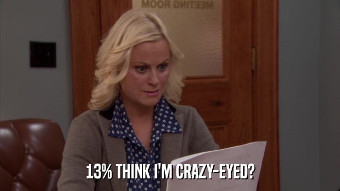 13% THINK I'M CRAZY-EYED?  