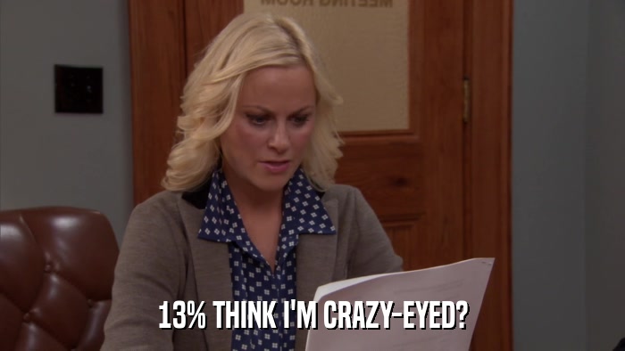 13% THINK I'M CRAZY-EYED?  