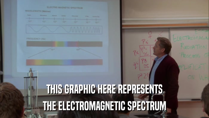 THIS GRAPHIC HERE REPRESENTS THE ELECTROMAGNETIC SPECTRUM 
