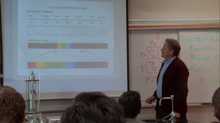 THIS GRAPHIC HERE REPRESENTS THE ELECTROMAGNETIC SPECTRUM 