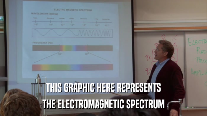 THIS GRAPHIC HERE REPRESENTS THE ELECTROMAGNETIC SPECTRUM 