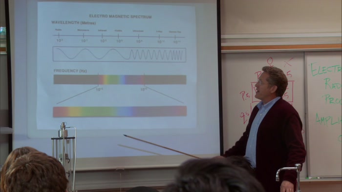THIS GRAPHIC HERE REPRESENTS THE ELECTROMAGNETIC SPECTRUM 