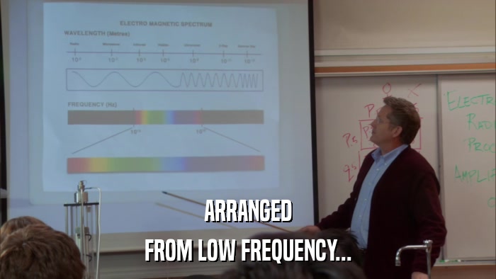 ARRANGED FROM LOW FREQUENCY... 