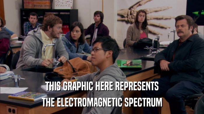 THIS GRAPHIC HERE REPRESENTS THE ELECTROMAGNETIC SPECTRUM 