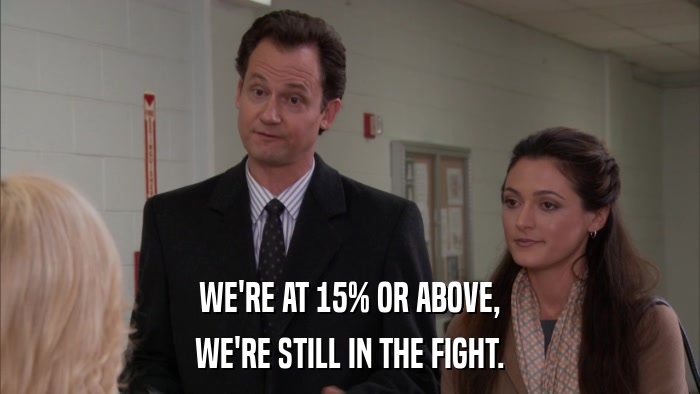 WE'RE AT 15% OR ABOVE, WE'RE STILL IN THE FIGHT. 