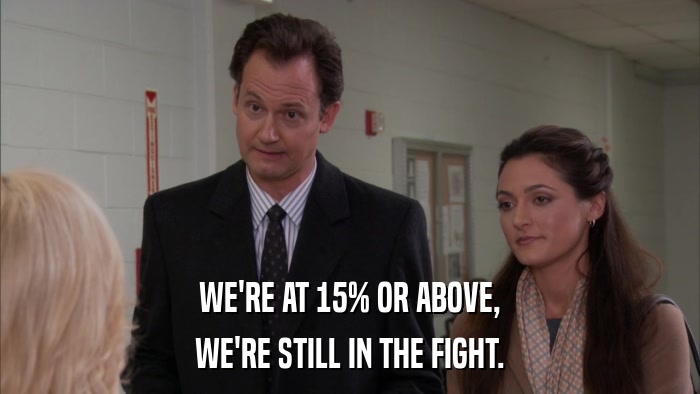 WE'RE AT 15% OR ABOVE, WE'RE STILL IN THE FIGHT. 