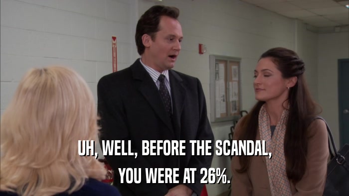 UH, WELL, BEFORE THE SCANDAL, YOU WERE AT 26%. 