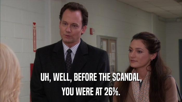 UH, WELL, BEFORE THE SCANDAL, YOU WERE AT 26%. 