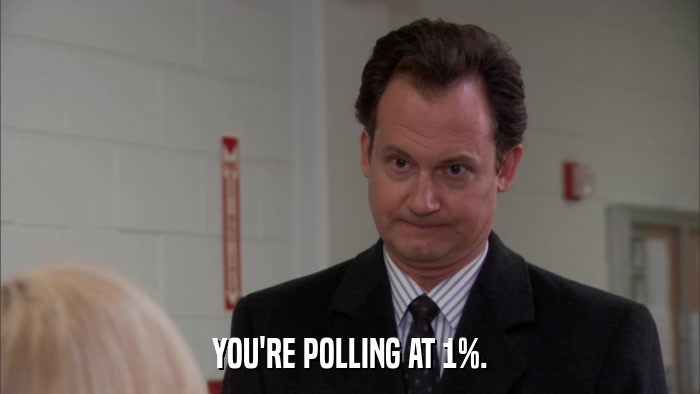 YOU'RE POLLING AT 1%.  
