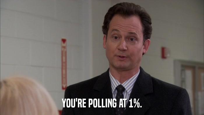 YOU'RE POLLING AT 1%.  