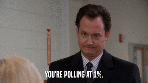 YOU'RE POLLING AT 1%.  
