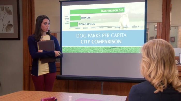 MORE DOG PARKS PER CAPITA THAN MOST CITIES. 