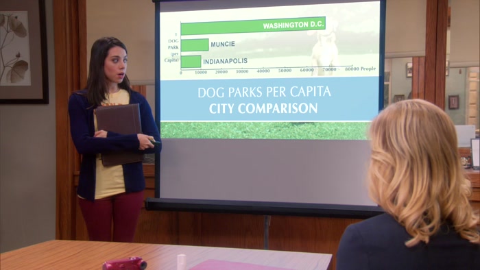 MORE DOG PARKS PER CAPITA THAN MOST CITIES. 