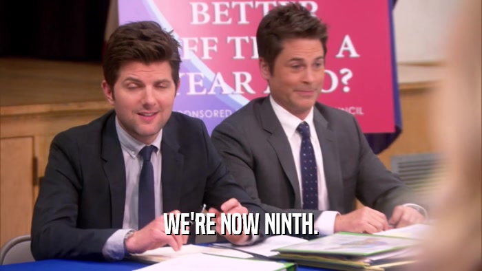 WE'RE NOW NINTH.  