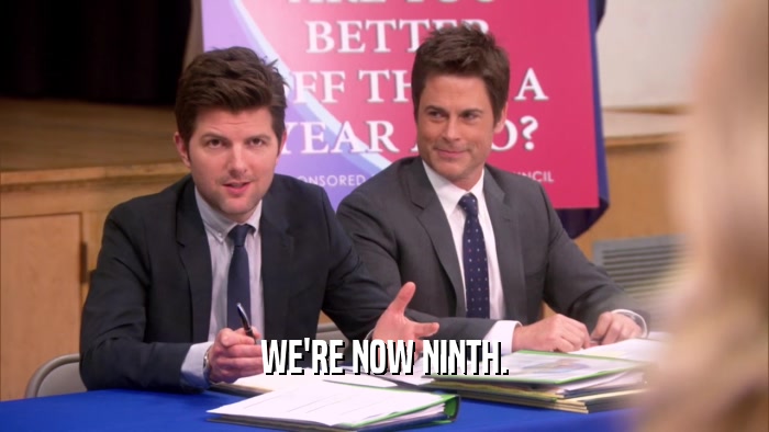 WE'RE NOW NINTH.  