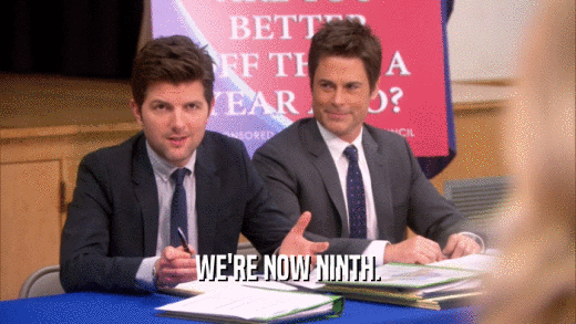 WE'RE NOW NINTH.  