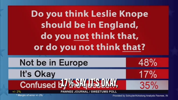 17% SAY IT'S OKAY,  