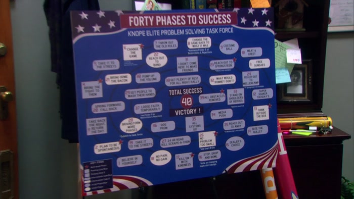 WE ARE CURRENTLY IN PHASE 