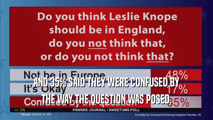 AND 35% SAID THEY WERE CONFUSED BY THE WAY THE QUESTION WAS POSED. 