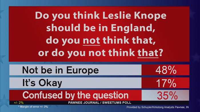 17% SAY IT'S OKAY,  