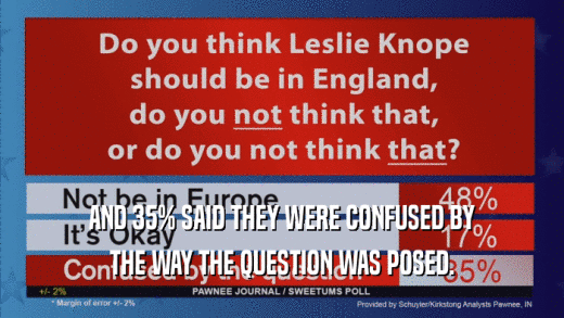 AND 35% SAID THEY WERE CONFUSED BY THE WAY THE QUESTION WAS POSED. 