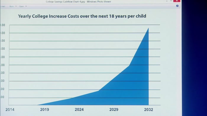 I JUST MULTIPLIED ALL OUR FUTURE EXPENSES BY THREE, AND YOU KNOW WHAT HAPPENED? 