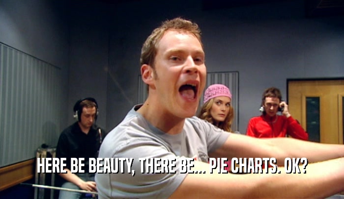 HERE BE BEAUTY, THERE BE... PIE CHARTS. OK?  