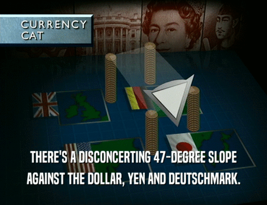 THERE'S A DISCONCERTING 47-DEGREE SLOPE
 AGAINST THE DOLLAR, YEN AND DEUTSCHMARK.
 