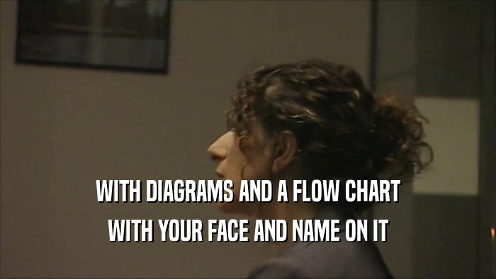 WITH DIAGRAMS AND A FLOW CHART WITH YOUR FACE AND NAME ON IT 