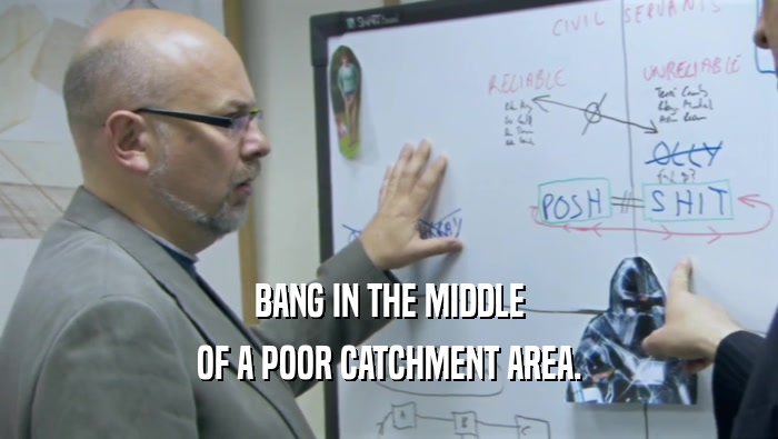 BANG IN THE MIDDLE OF A POOR CATCHMENT AREA. 