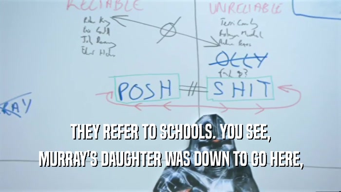 THEY REFER TO SCHOOLS. YOU SEE, MURRAY'S DAUGHTER WAS DOWN TO GO HERE, 