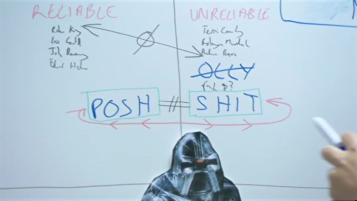 PHIL, HELP ME OUT HERE. LOOK, WHAT ARE THESE VECTORS, POSH AND SHIT? 