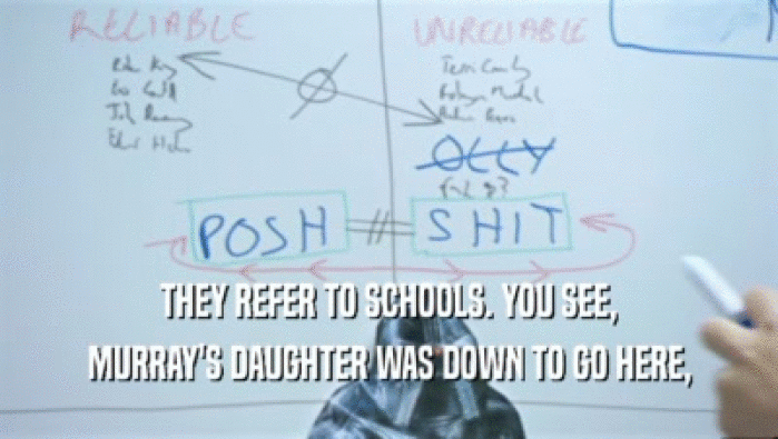 THEY REFER TO SCHOOLS. YOU SEE, MURRAY'S DAUGHTER WAS DOWN TO GO HERE, 