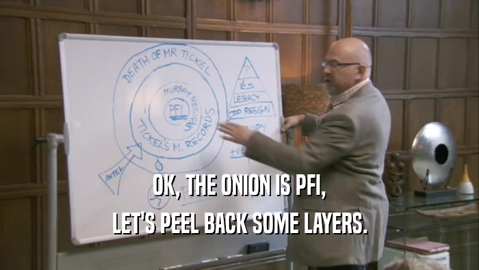 OK, THE ONION IS PFI, LET'S PEEL BACK SOME LAYERS. 