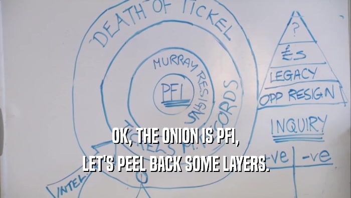 OK, THE ONION IS PFI, LET'S PEEL BACK SOME LAYERS. 