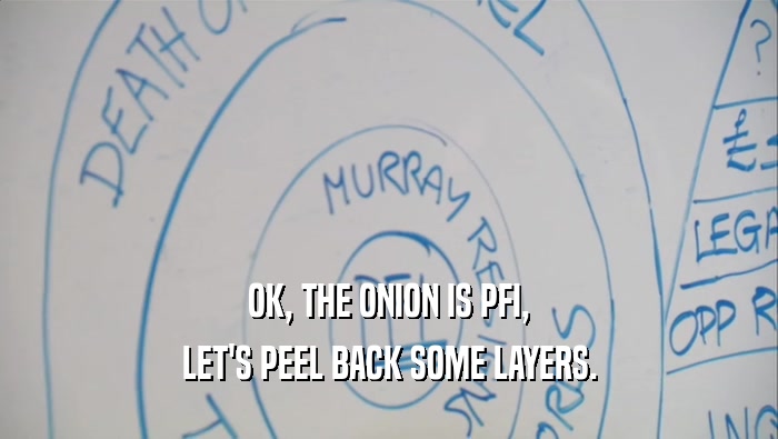OK, THE ONION IS PFI, LET'S PEEL BACK SOME LAYERS. 