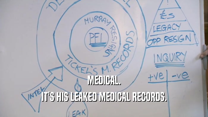 MEDICAL. IT'S HIS LEAKED MEDICAL RECORDS. 